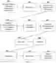 Fig. 04 - Methods of synthesizing oligonucleotides using tethered nucleotides