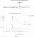 Fig. 18 - Methods of synthesizing oligonucleotides using tethered nucleotides