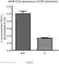Fig. 05 - Substrate Sequences for the RNAi-Mediated Regulation of Genomic and Sub-genomic Viral RNAs