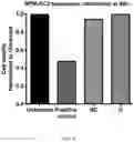 Fig. 06 - Substrate Sequences for the RNAi-Mediated Regulation of Genomic and Sub-genomic Viral RNAs