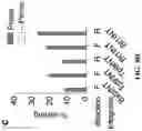 Fig. 140 - SYSTEMS, METHODS, AND COMPOSITIONS FOR SITE-SPECIFIC GENETIC ENGINEERING USING PROGRAMMABLE ADDITION VIA SITE-SPECIFIC TARGETING ELEMENTS (PASTE)