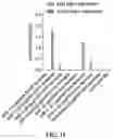 Fig. 16 - SYSTEMS, METHODS, AND COMPOSITIONS FOR SITE-SPECIFIC GENETIC ENGINEERING USING PROGRAMMABLE ADDITION VIA SITE-SPECIFIC TARGETING ELEMENTS (PASTE)