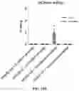Fig. 20 - SYSTEMS, METHODS, AND COMPOSITIONS FOR SITE-SPECIFIC GENETIC ENGINEERING USING PROGRAMMABLE ADDITION VIA SITE-SPECIFIC TARGETING ELEMENTS (PASTE)
