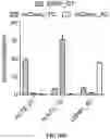Fig. 54 - SYSTEMS, METHODS, AND COMPOSITIONS FOR SITE-SPECIFIC GENETIC ENGINEERING USING PROGRAMMABLE ADDITION VIA SITE-SPECIFIC TARGETING ELEMENTS (PASTE)