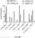 Fig. 55 - SYSTEMS, METHODS, AND COMPOSITIONS FOR SITE-SPECIFIC GENETIC ENGINEERING USING PROGRAMMABLE ADDITION VIA SITE-SPECIFIC TARGETING ELEMENTS (PASTE)