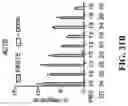 Fig. 75 - SYSTEMS, METHODS, AND COMPOSITIONS FOR SITE-SPECIFIC GENETIC ENGINEERING USING PROGRAMMABLE ADDITION VIA SITE-SPECIFIC TARGETING ELEMENTS (PASTE)