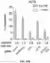 Fig. 88 - SYSTEMS, METHODS, AND COMPOSITIONS FOR SITE-SPECIFIC GENETIC ENGINEERING USING PROGRAMMABLE ADDITION VIA SITE-SPECIFIC TARGETING ELEMENTS (PASTE)
