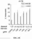 Fig. 89 - SYSTEMS, METHODS, AND COMPOSITIONS FOR SITE-SPECIFIC GENETIC ENGINEERING USING PROGRAMMABLE ADDITION VIA SITE-SPECIFIC TARGETING ELEMENTS (PASTE)