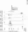 Fig. 08 - RNA-TARGETING CAS ENZYMES