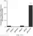 Fig. 21 - RNA-TARGETING CAS ENZYMES