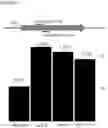 Fig. 17 - COMPOSITIONS AND METHODS FOR GENE TARGETING USING CRISPR-CAS AND TRANSPOSONS