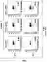 Fig. 100 - Altering Gene Expression in Modified T Cells and Uses Thereof