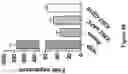 Fig. 109 - Altering Gene Expression in Modified T Cells and Uses Thereof