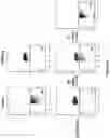 Fig. 11 - Altering Gene Expression in Modified T Cells and Uses Thereof