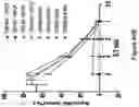 Fig. 119 - Altering Gene Expression in Modified T Cells and Uses Thereof