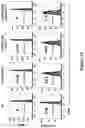 Fig. 129 - Altering Gene Expression in Modified T Cells and Uses Thereof