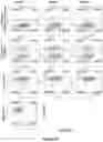 Fig. 148 - Altering Gene Expression in Modified T Cells and Uses Thereof