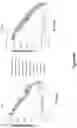 Fig. 152 - Altering Gene Expression in Modified T Cells and Uses Thereof