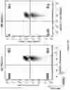 Fig. 22 - Altering Gene Expression in Modified T Cells and Uses Thereof