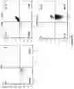 Fig. 23 - Altering Gene Expression in Modified T Cells and Uses Thereof