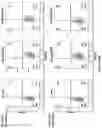 Fig. 47 - Altering Gene Expression in Modified T Cells and Uses Thereof