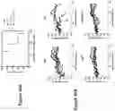 Fig. 88 - Altering Gene Expression in Modified T Cells and Uses Thereof