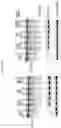Fig. 17 - Artificial nucleases comprising engineered cleavage half-domains