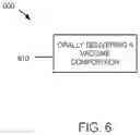 Fig. 07 - Yeast-Based Oral Vaccination