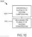 Fig. 11 - Yeast-Based Oral Vaccination