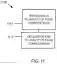Fig. 12 - Yeast-Based Oral Vaccination