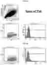 Fig. 17 - Targeting Nuclear-Encoded Recombinant Proteins to the Chloroplast in Microalgae