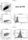 Fig. 19 - Targeting Nuclear-Encoded Recombinant Proteins to the Chloroplast in Microalgae