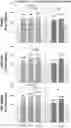 Fig. 01 - METHODS OF ENHANCING BIOMASS IN A PLANT THROUGH STIMULATION OF RUBP REGENERATION AND ELECTRON TRANSPORT