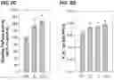 Fig. 04 - METHODS OF ENHANCING BIOMASS IN A PLANT THROUGH STIMULATION OF RUBP REGENERATION AND ELECTRON TRANSPORT