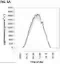 Fig. 09 - METHODS OF ENHANCING BIOMASS IN A PLANT THROUGH STIMULATION OF RUBP REGENERATION AND ELECTRON TRANSPORT