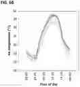 Fig. 10 - METHODS OF ENHANCING BIOMASS IN A PLANT THROUGH STIMULATION OF RUBP REGENERATION AND ELECTRON TRANSPORT