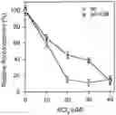 Fig. 01 - Engineered phosphoenolpyruvate carboxylase enzymes