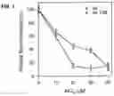 Fig. 02 - Engineered phosphoenolpyruvate carboxylase enzymes