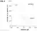 Fig. 05 - Engineered phosphoenolpyruvate carboxylase enzymes
