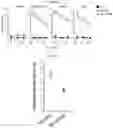 Fig. 09 - CELL PENETRATING TRANSPOSASE