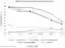 Fig. 24 - IMPROVED PROCESS FOR INTEGRATION OF DNA CONSTRUCTS USING RNA-GUIDED ENDONUCLEASES