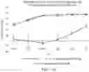 Fig. 27 - IMPROVED PROCESS FOR INTEGRATION OF DNA CONSTRUCTS USING RNA-GUIDED ENDONUCLEASES