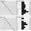 Fig. 26 - COMPOSITIONS AND METHODS FOR RNA-ENCODED DNA-REPLACEMENT OF ALLELES