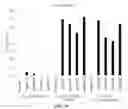 Fig. 29 - COMPOSITIONS AND METHODS FOR RNA-ENCODED DNA-REPLACEMENT OF ALLELES