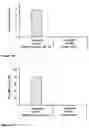 Fig. 10 - MEANS AND METHODS FOR PRODUCING ISOBUTENE FROM ACETYL-COA