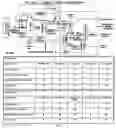 Fig. 06 - Biological and Chemical Process Utilizing Chemoautotrophic Microorganisms for the Chemosynthetic Fixation of Carbon Dioxide and/or Other Inorganic Carbon Sources into Organic Compounds and the Generation of Additional Useful Products