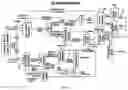 Fig. 12 - Biological and Chemical Process Utilizing Chemoautotrophic Microorganisms for the Chemosynthetic Fixation of Carbon Dioxide and/or Other Inorganic Carbon Sources into Organic Compounds and the Generation of Additional Useful Products