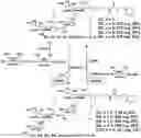 Fig. 01 - MATERIALS AND METHODS FOR THE PREPARATION OF BACTERIAL CAPSULAR POLYSACCHARIDES