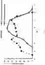 Fig. 05 - MATERIALS AND METHODS FOR THE PREPARATION OF BACTERIAL CAPSULAR POLYSACCHARIDES