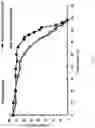 Fig. 07 - MATERIALS AND METHODS FOR THE PREPARATION OF BACTERIAL CAPSULAR POLYSACCHARIDES